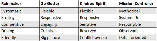 asking-style-table