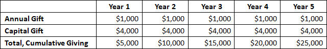 Double Ask Annual Fund table