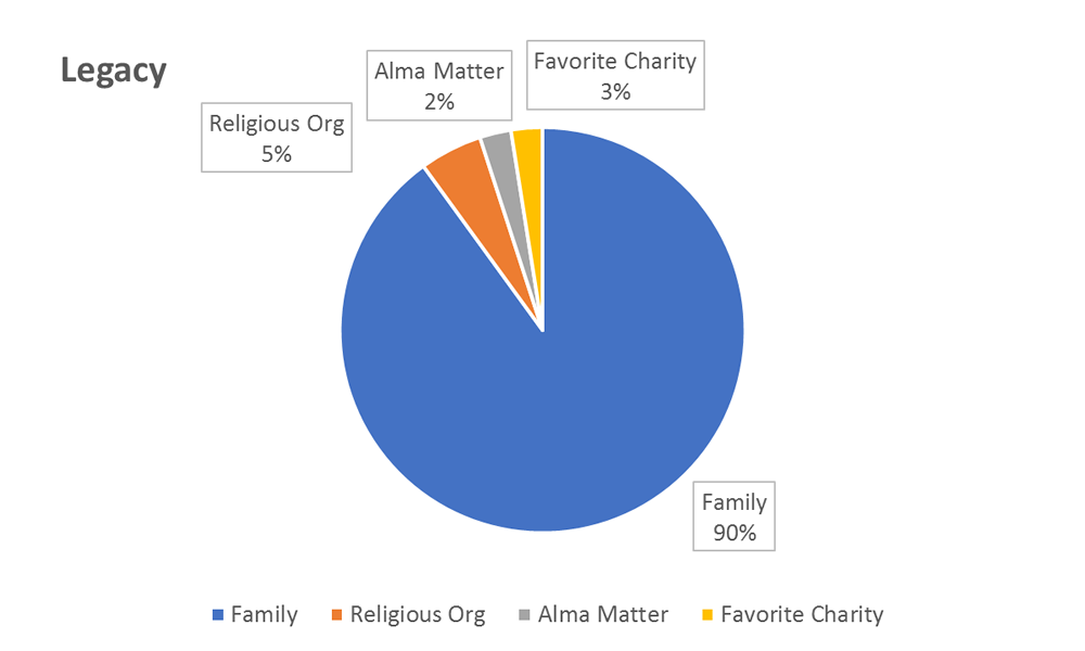 Planned giving chart - example