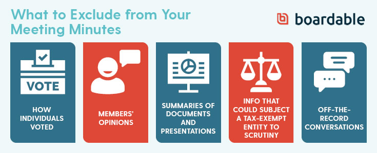 What to exclude from Meeting Minutes